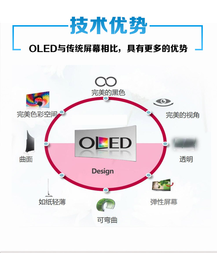 oled曲面屏參數