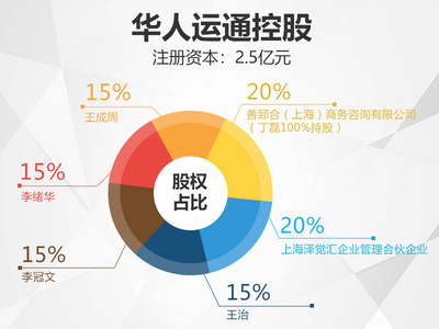 東風悅達起亞母公司投資華人運通落戶鹽城，助力鹽城汽車產業升級