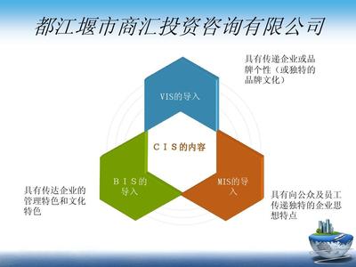 投資咨詢CI案例解析 構建專業品牌形象與客戶信任的橋梁