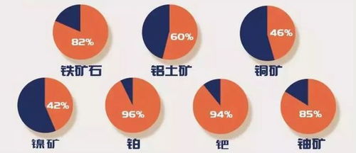 中國有色金屬海外投資項目地圖,未來哪些礦產利潤最大